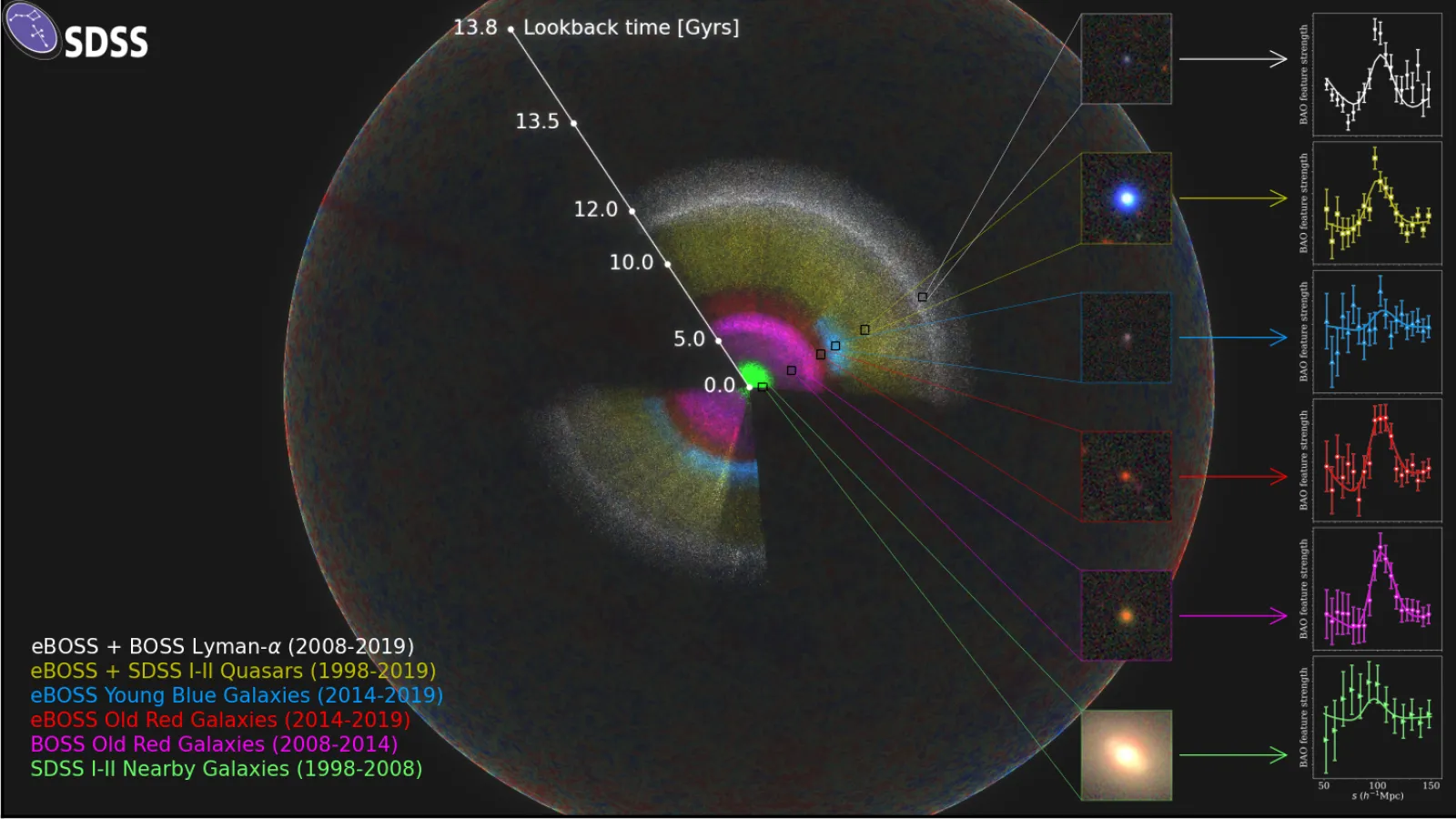 SDSS Map