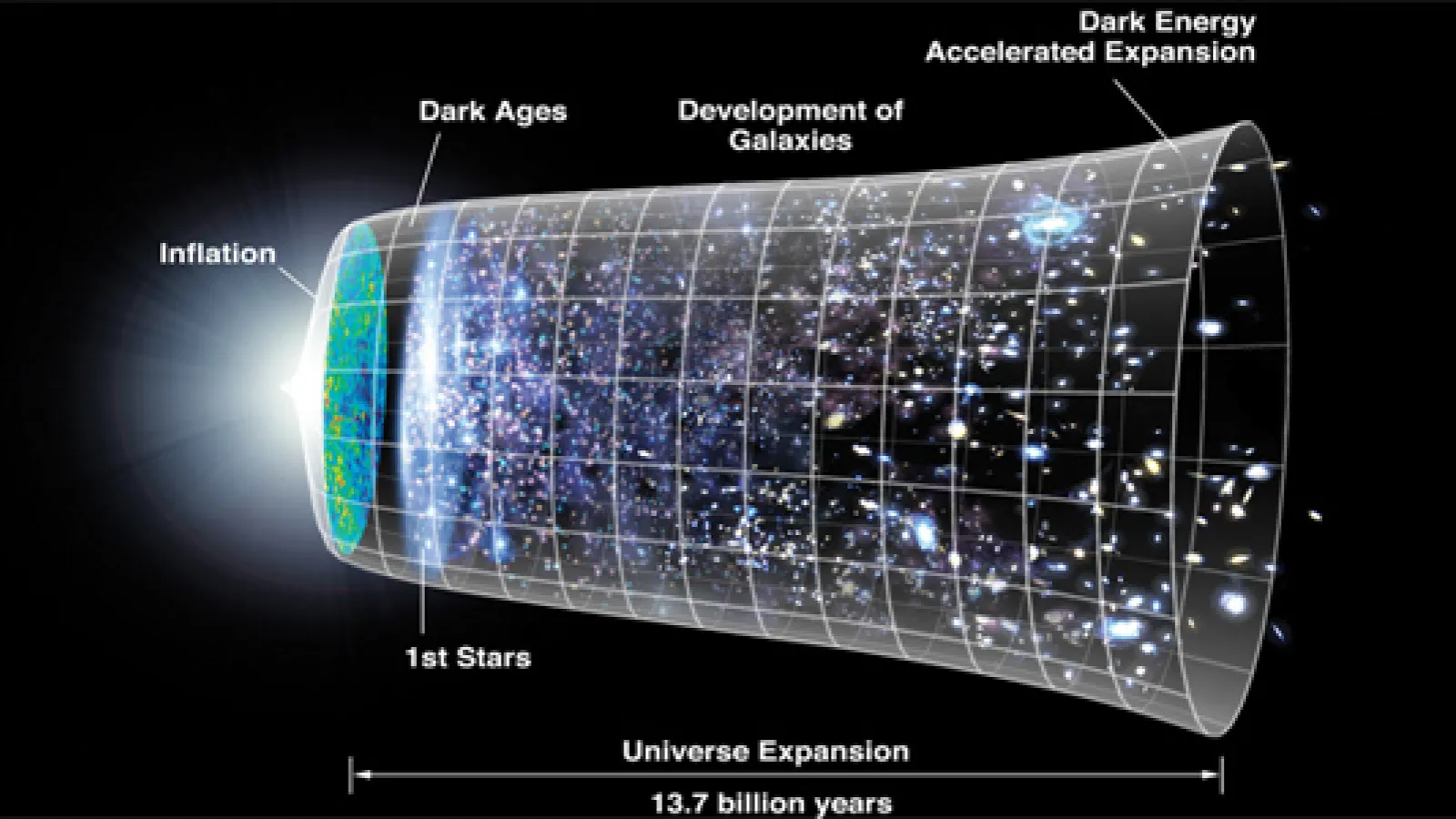 Baryon Oscillation Spectroscopic Survey: BAO Imagined