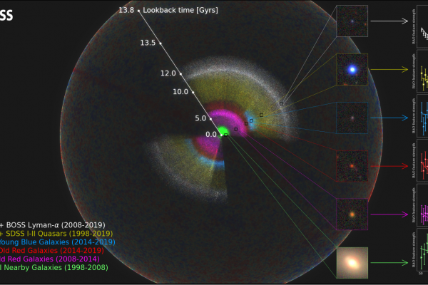 SDSS Map