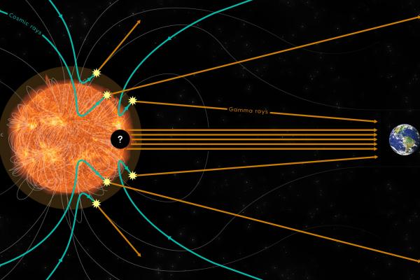 Gamma radiation from the sun was thought to come from cosmic rays interacting with the sun’s magnetic field and then colliding with gas molecules near its surface. But this long-standing theory doesn’t account for the observed strength and other features 