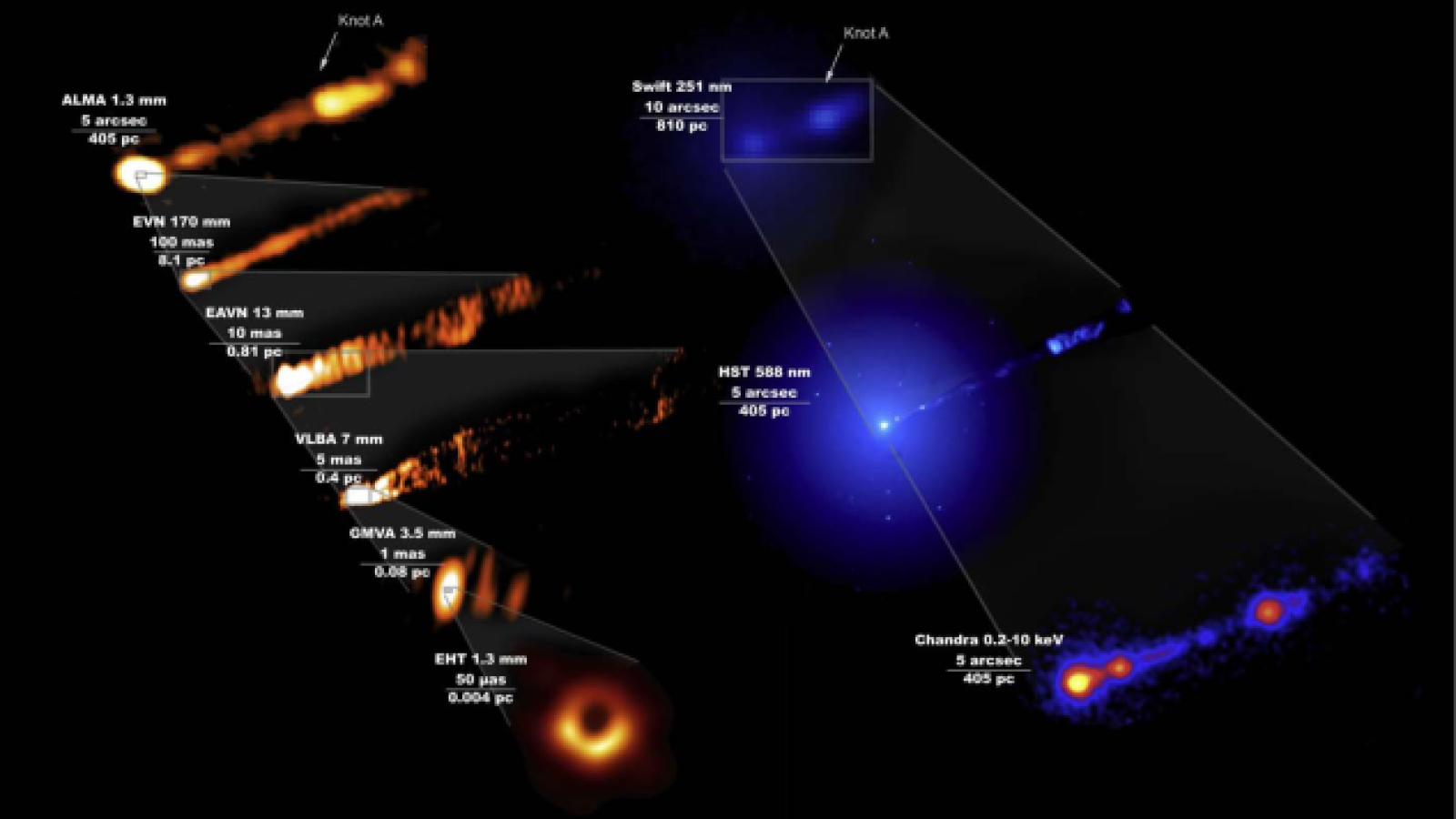 EHT 2017 multi-wavelength data on M87*